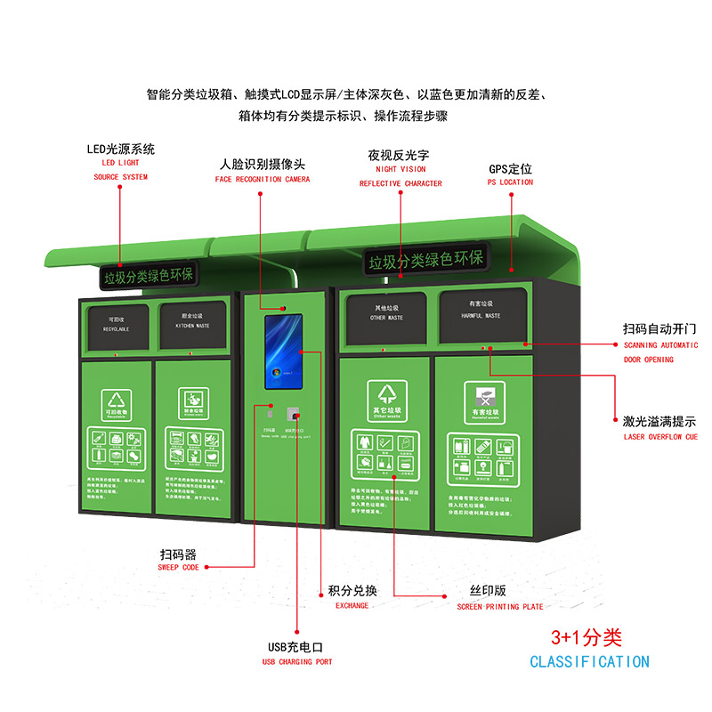 智能垃圾分類-智能垃圾分類亭廠家、批發、價格